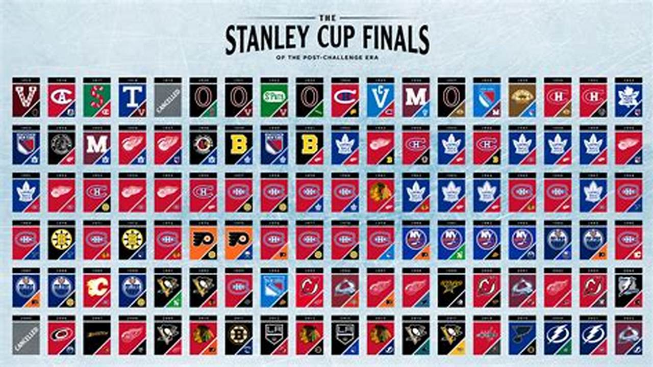 Stanley Cup Winners 2024