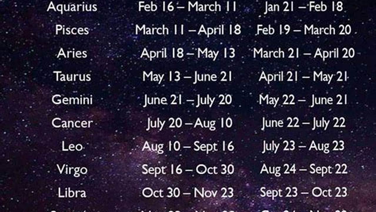 Star Signs 2024 Dates