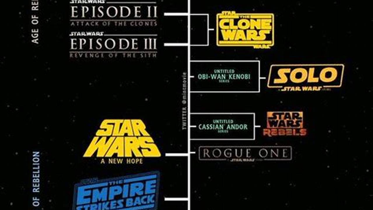 Star Wars Movies And Shows In Chronological Order 2024