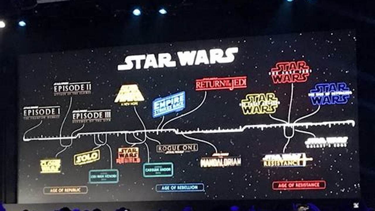 Star Wars Tv Series 2024