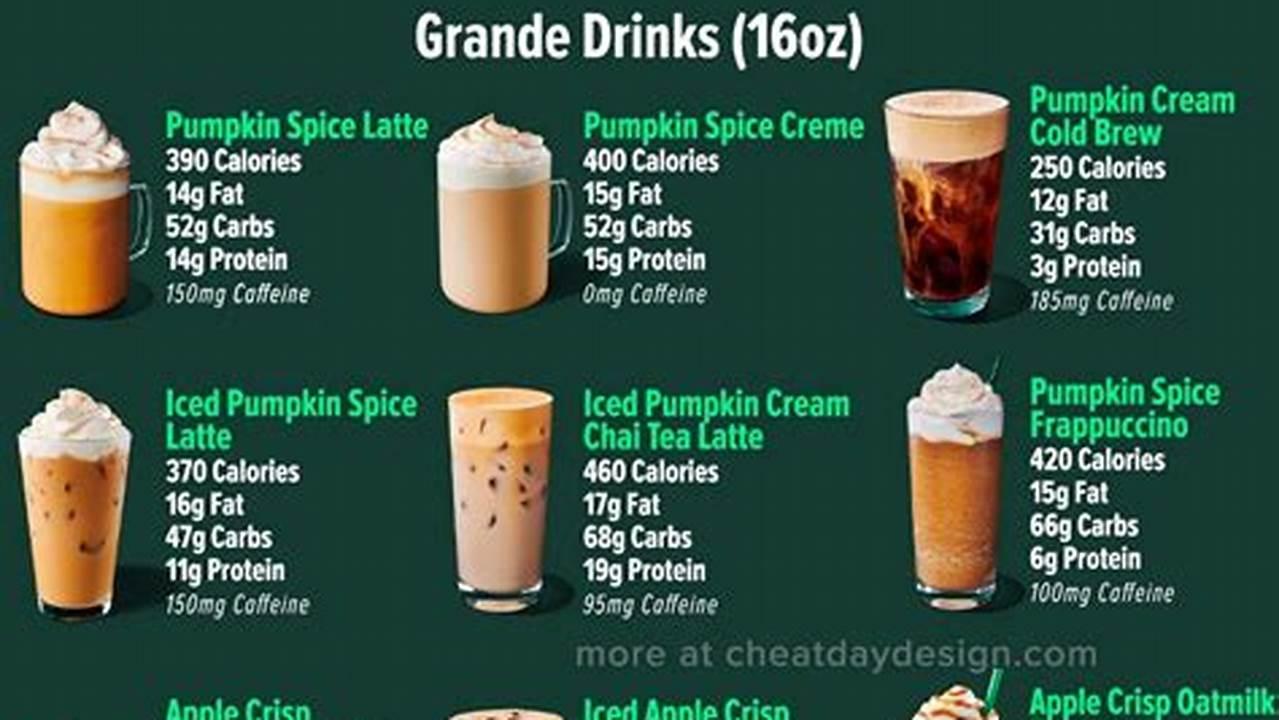 Starbucks Fall Drinks 2024 List