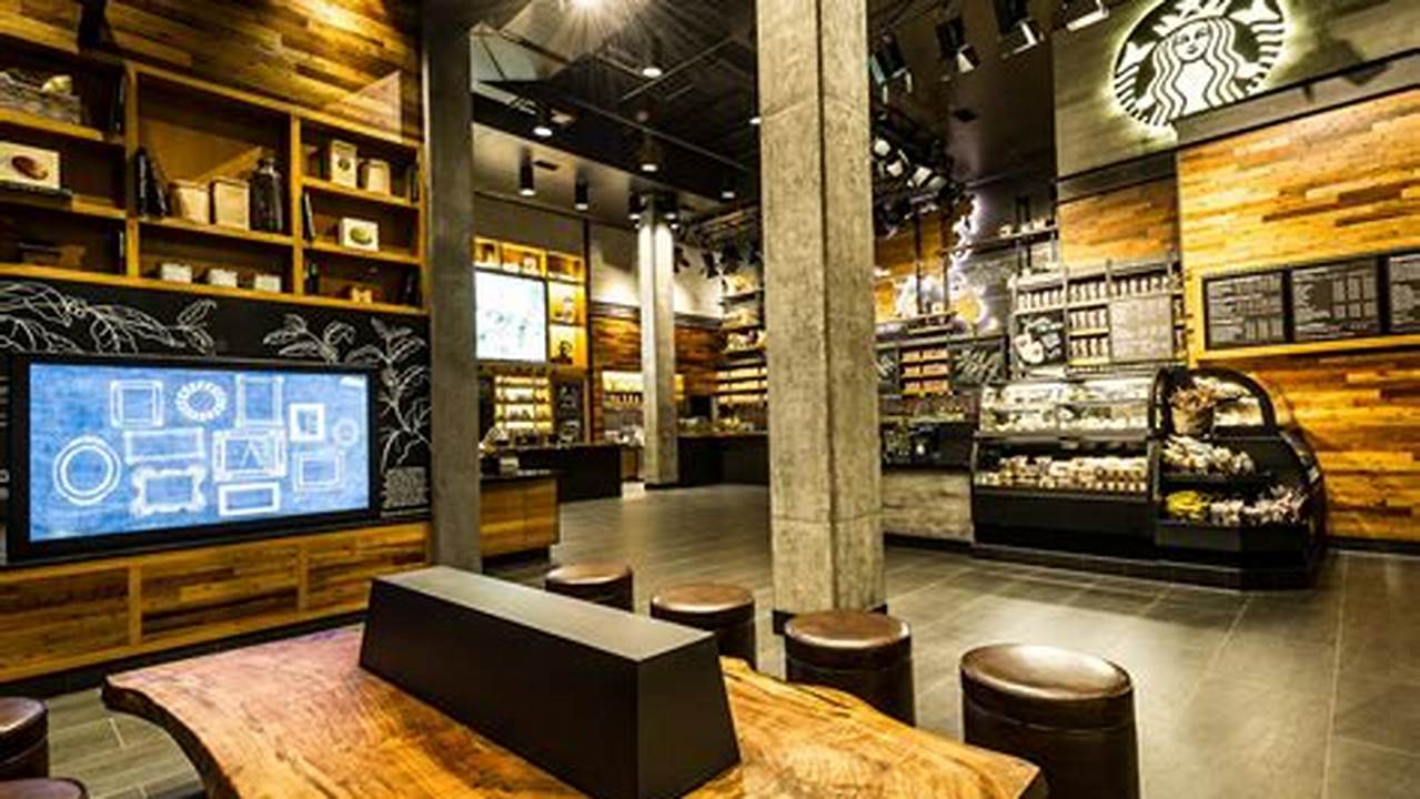 Starbucks New Store Openings 2024