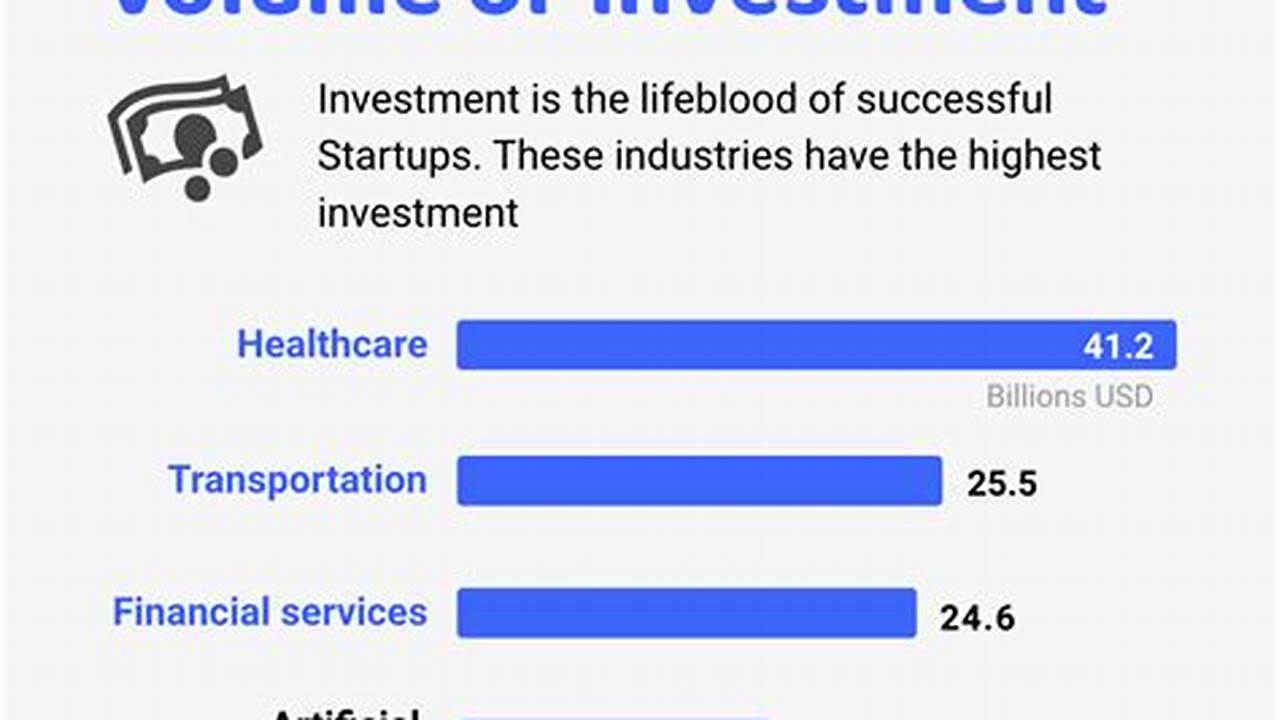 Startups To Invest In 2024