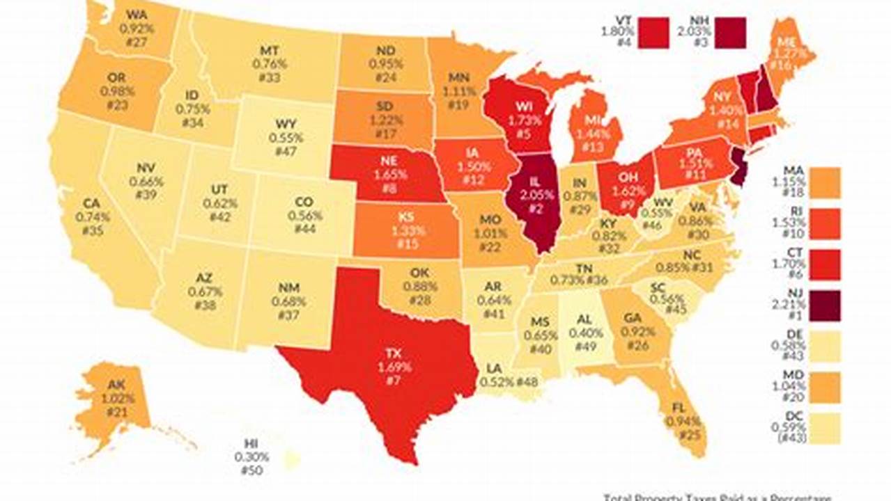 State Property Tax Rates 2024