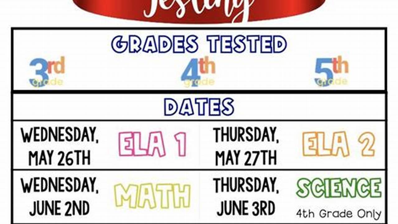 State Testing 2024