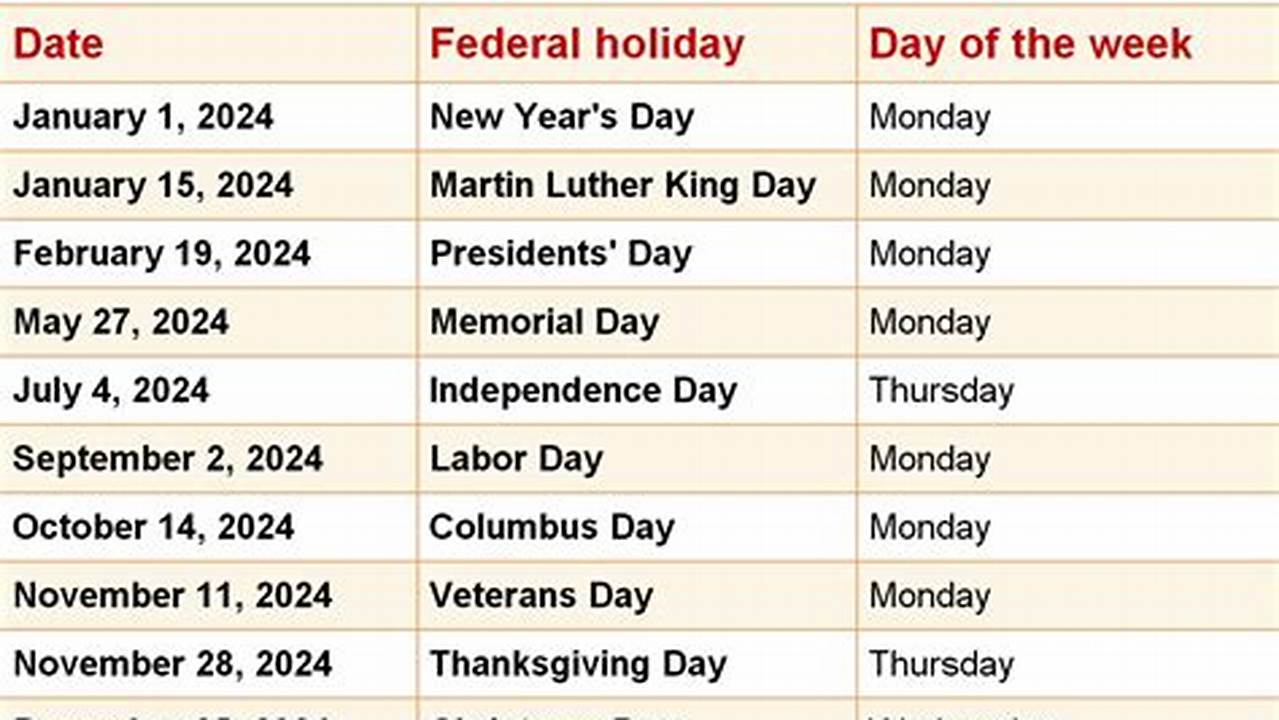 Statutory Holidays Usa 2024