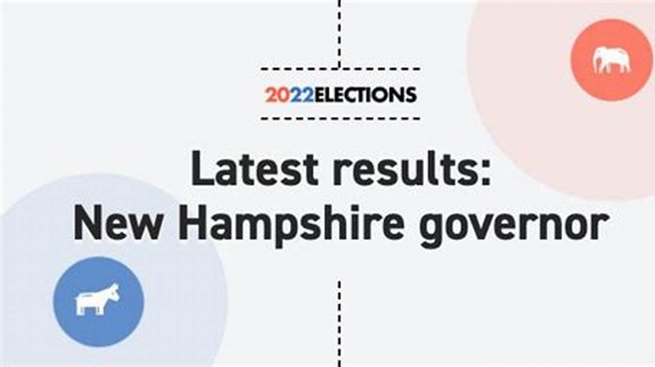 Stay Tuned For Our Live Coverage Of The Race For The Governor Of New Hampshire And Other Statewide Executive Offices., 2024