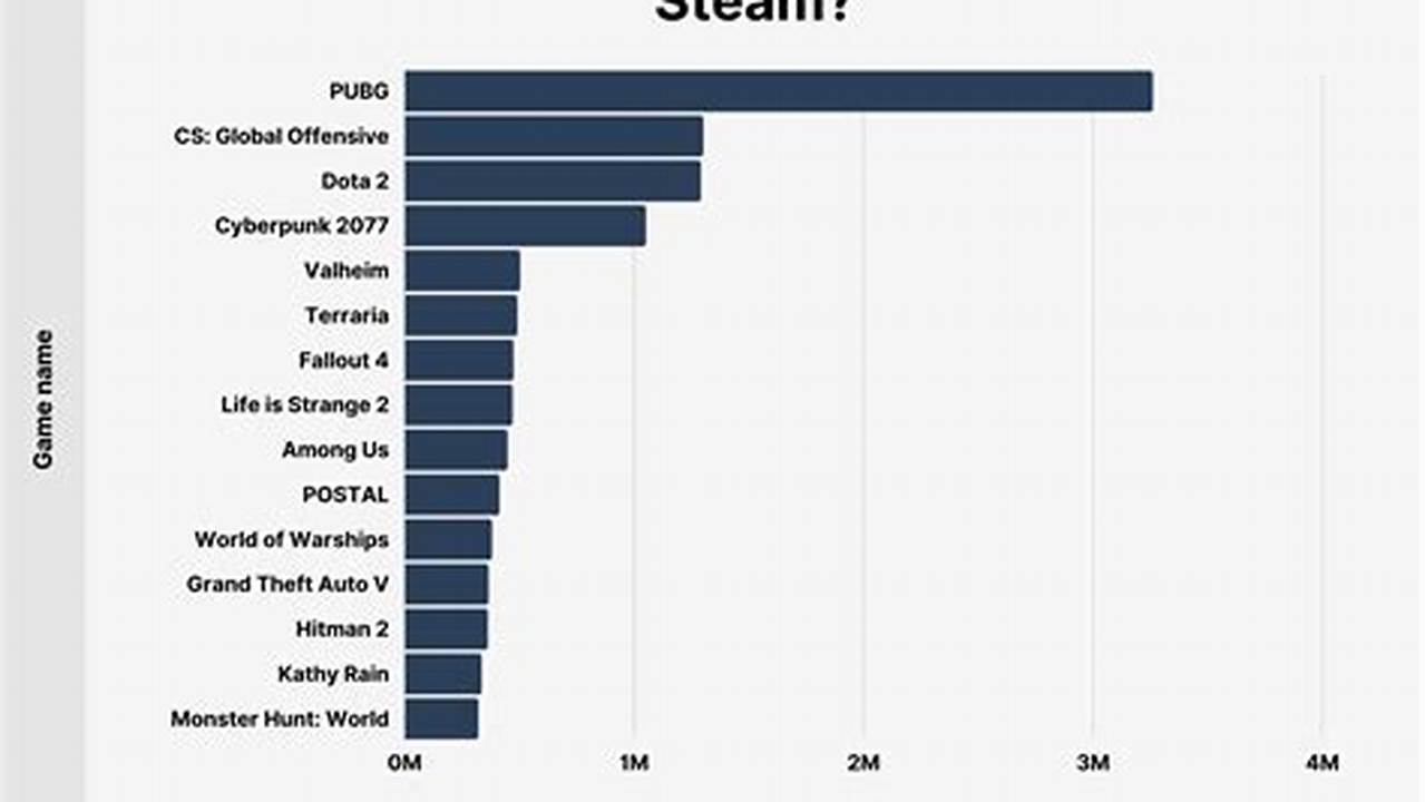 Steam Game Ranking 2024