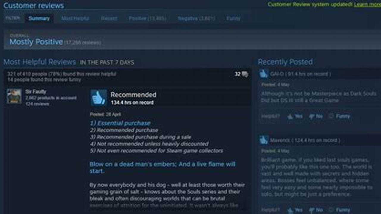 Steam Review 2024