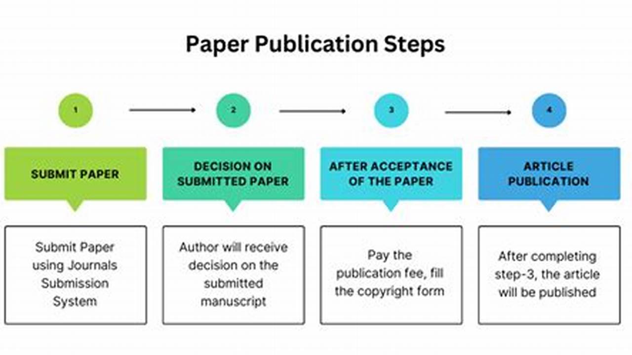 Step By Step Instructions To Submit Your Paper (Regular And., 2024
