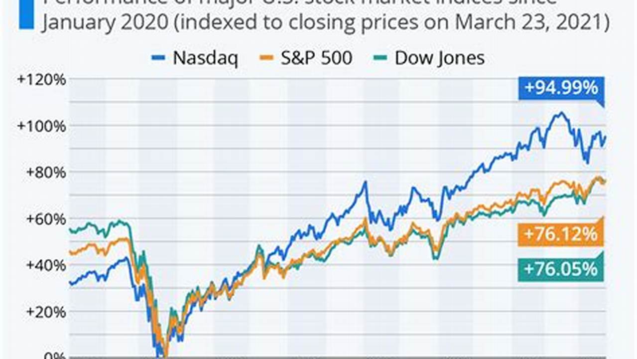 Stock Crash 2024