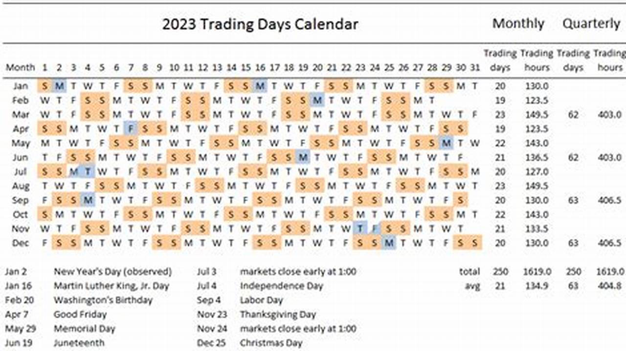 Stock Market Trading Days Calendar 2024