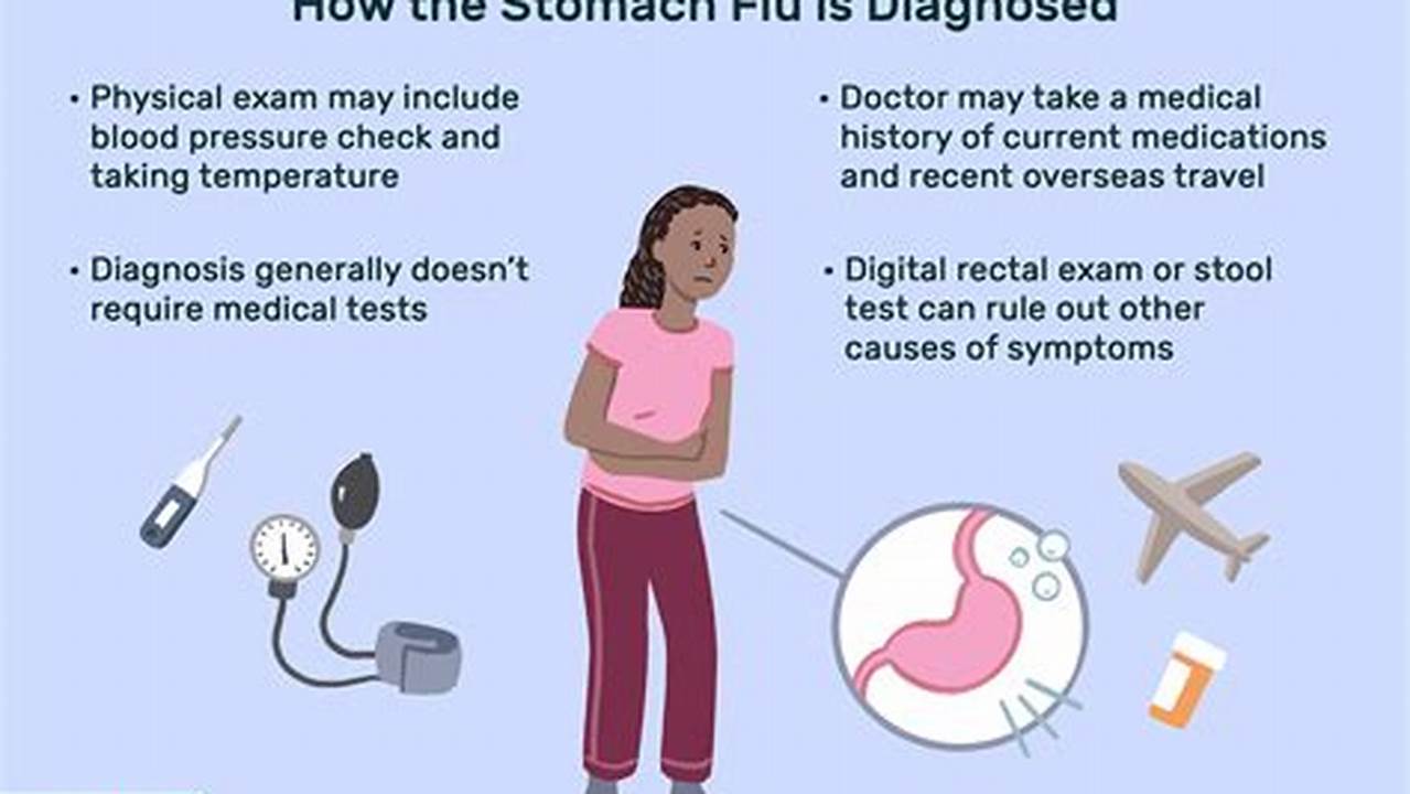 Stomach Flu Symptoms 2024 Adults., 2024