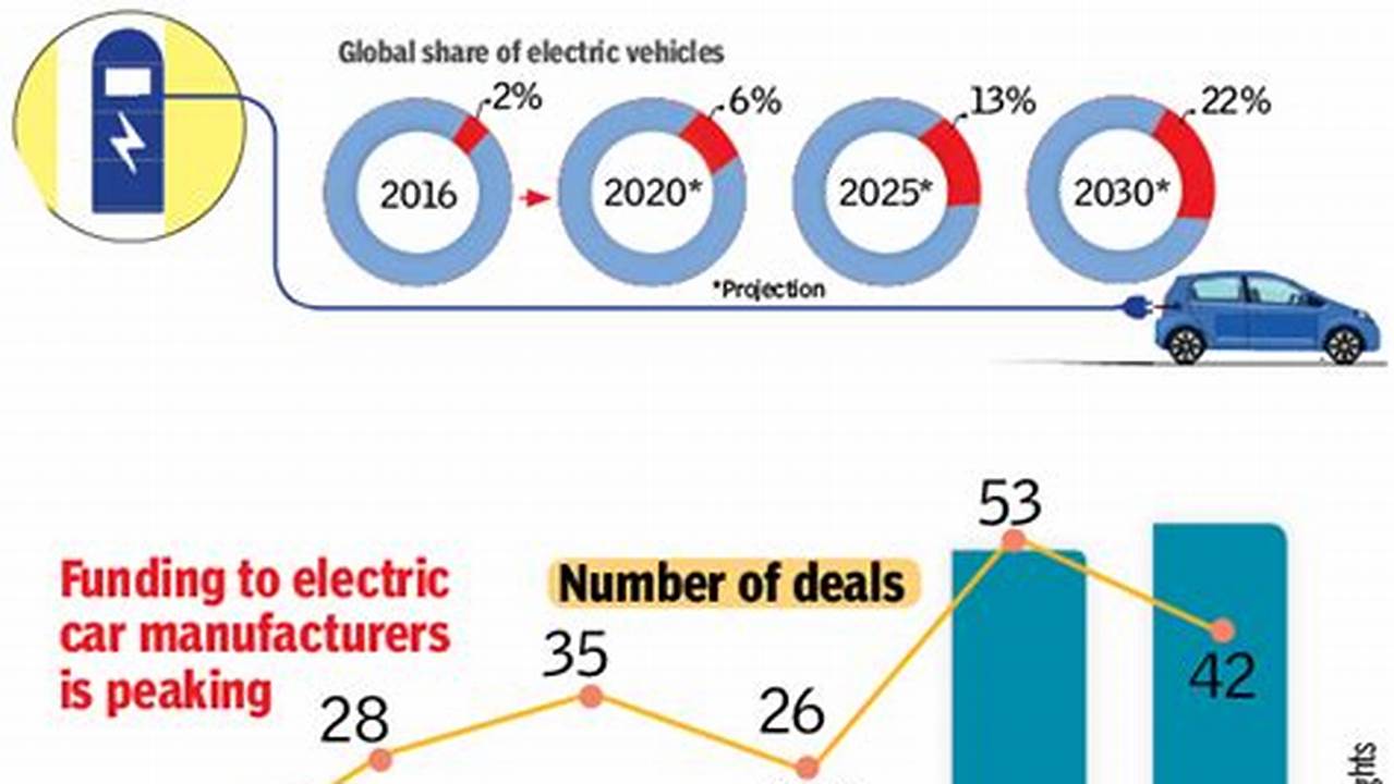 Stoxx Global Electric Vehicles In India
