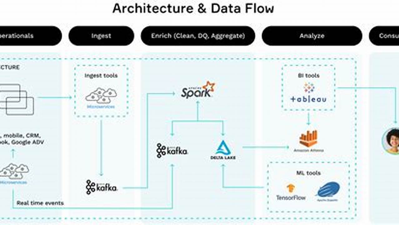 Building Real-Time Data Processing Pipelines with Apache Flink and Golang