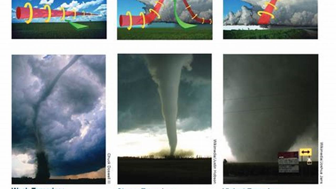Strong And Destructive Tornadoes Form Most Frequently In The United States, Argentina, Brazil, Bangladesh And Eastern India But Can Occur Almost Anywhere Under The Right Conditions., 2024