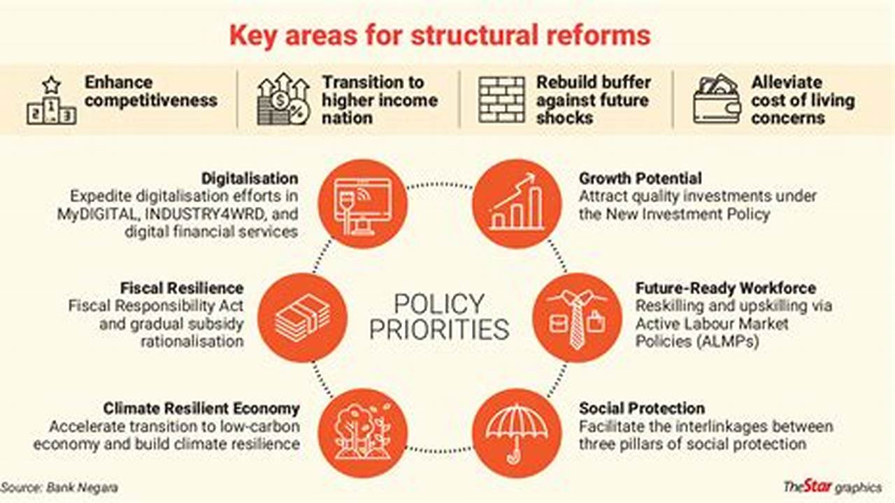 Structural Reform And Financial Inclusion., 2024