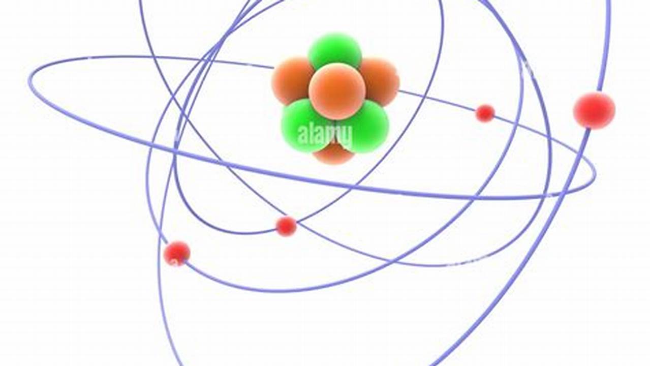 Struttura Atomica, IT Modello