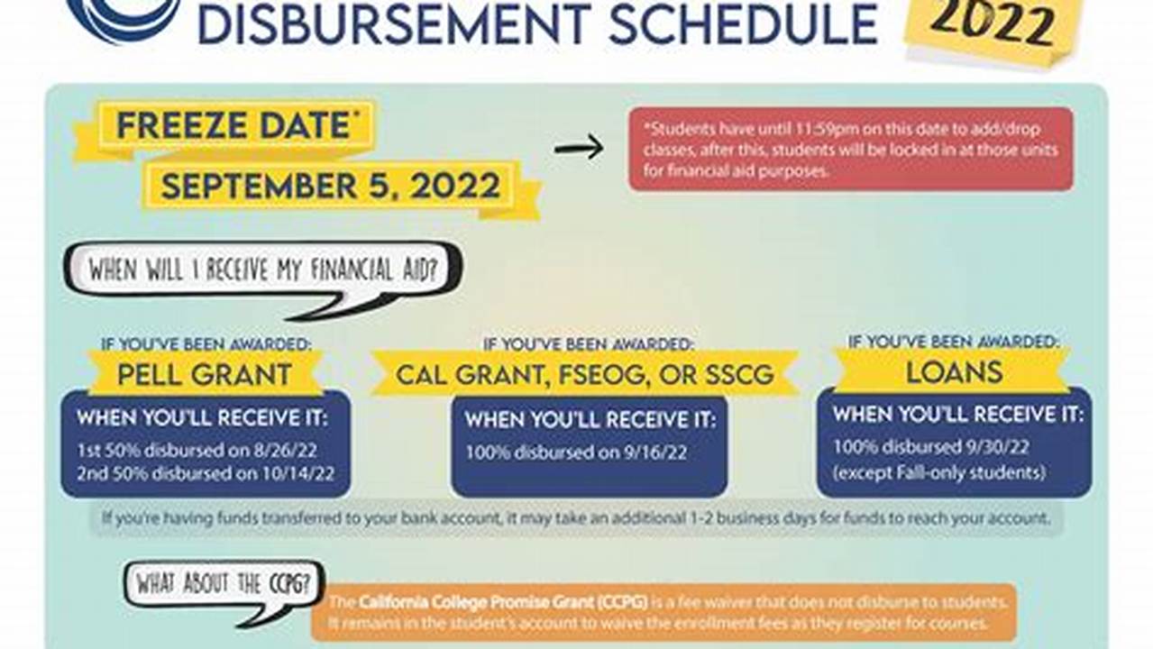 Student Loan Disbursement Dates 2024