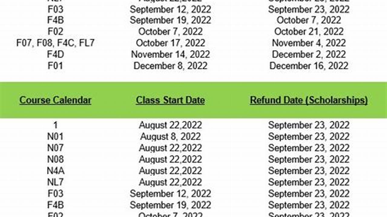 Student Loan Disbursement Dates 2024-2024