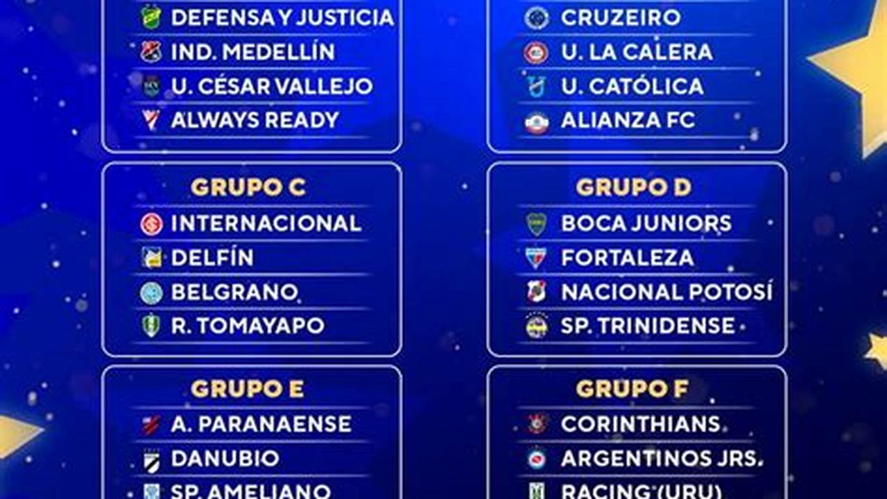 Sudamericana 2024 Grupos De