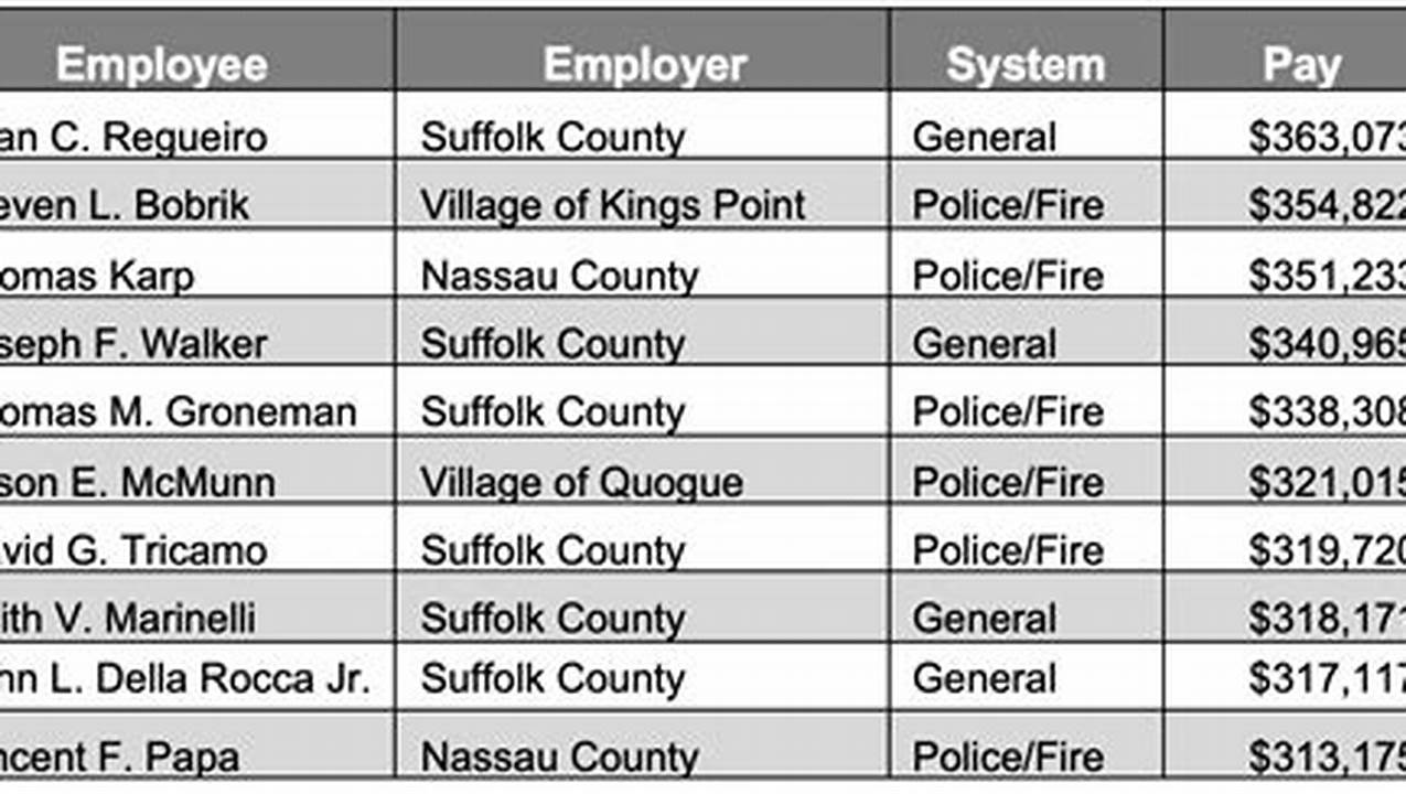 Suffolk County Police Salary 2024