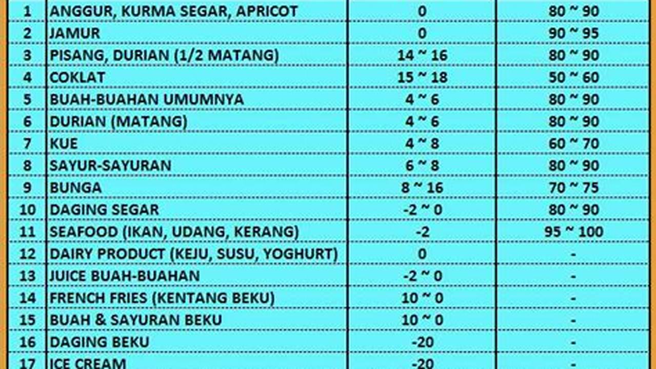 Suhu Pengukusan, Resep