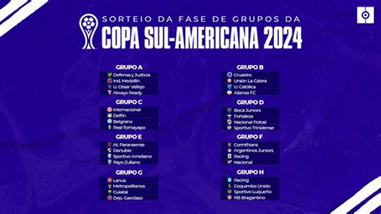 Sul Americana 2024 Grupos