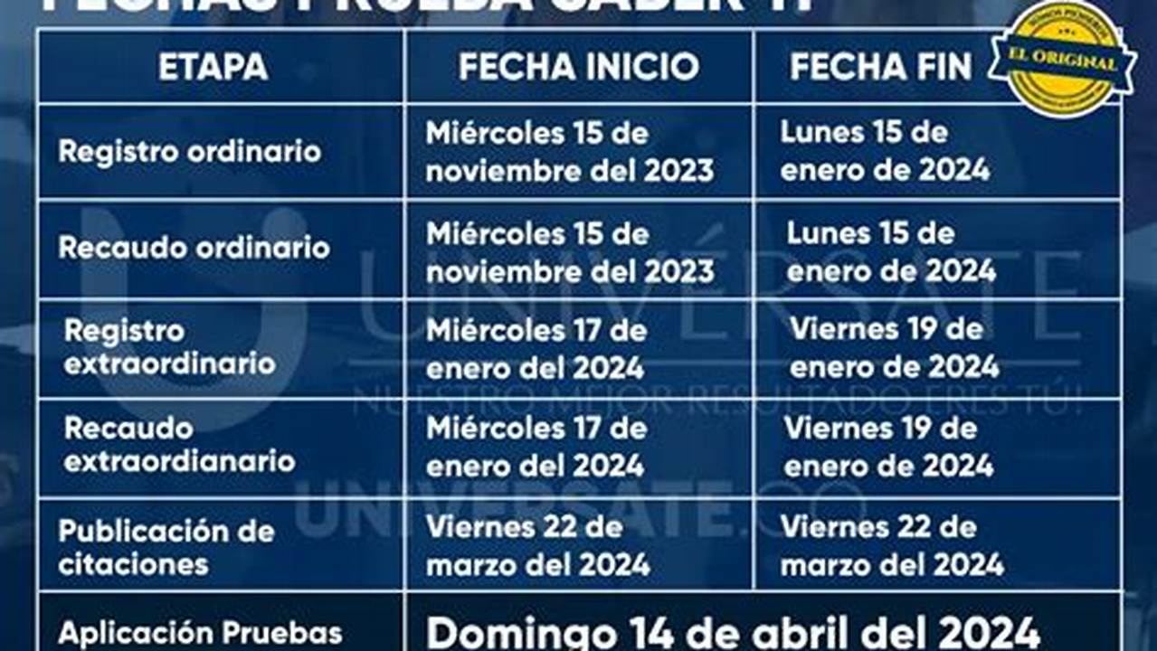 Sulamericana 2024 Resultados Icfes