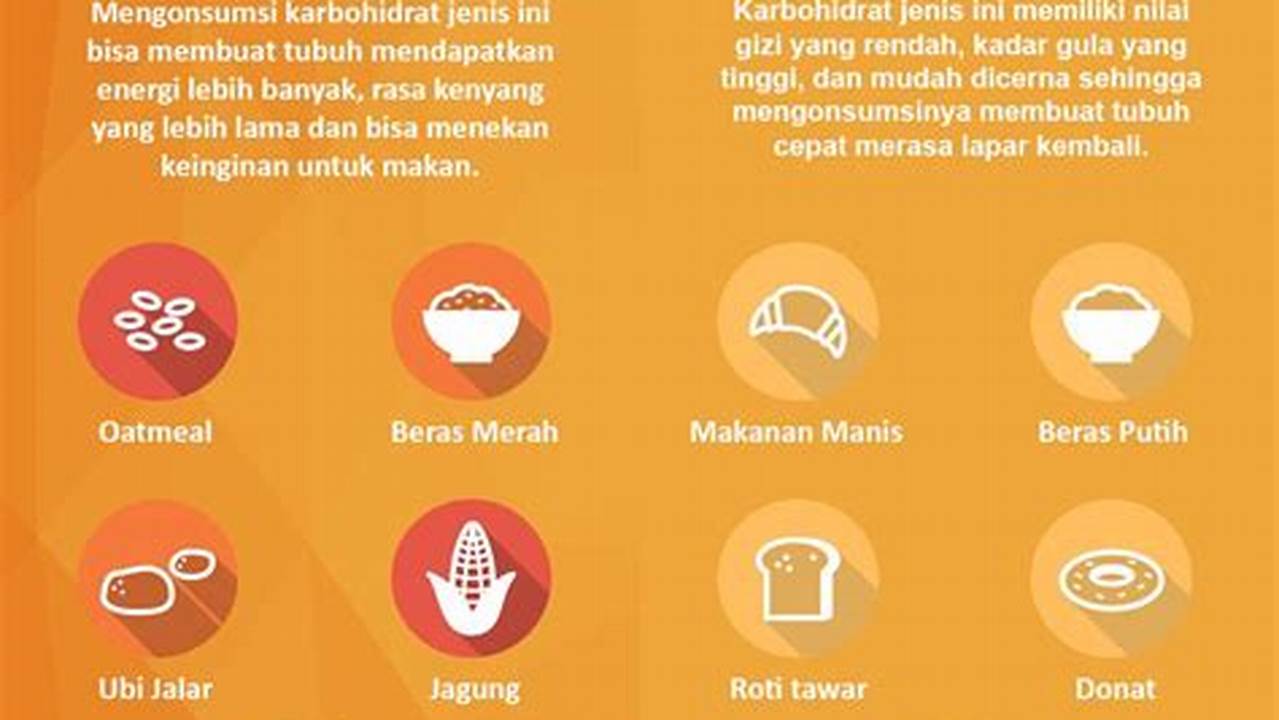 Sumber Karbohidrat Kompleks, Resep