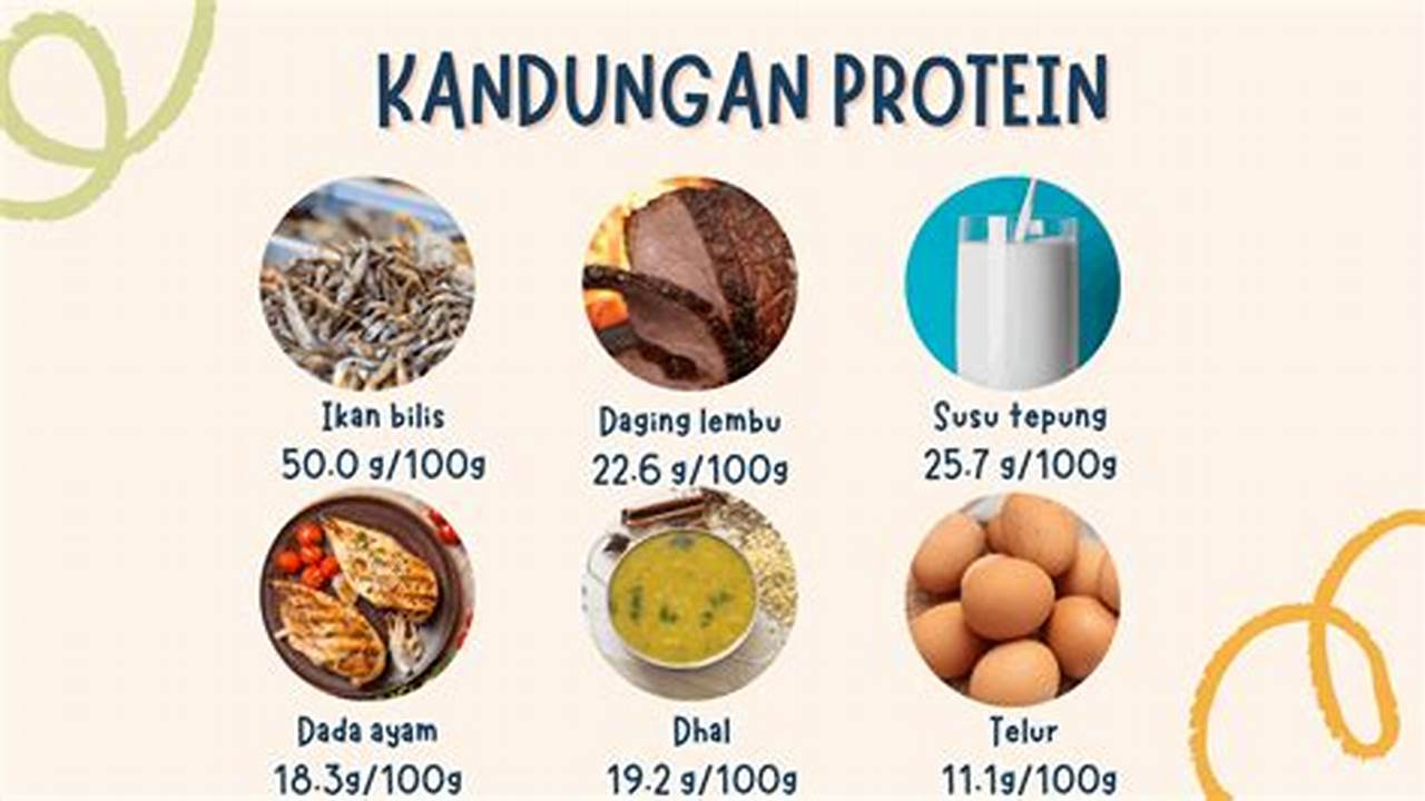 Sumber Protein Yang Baik, Resep5k