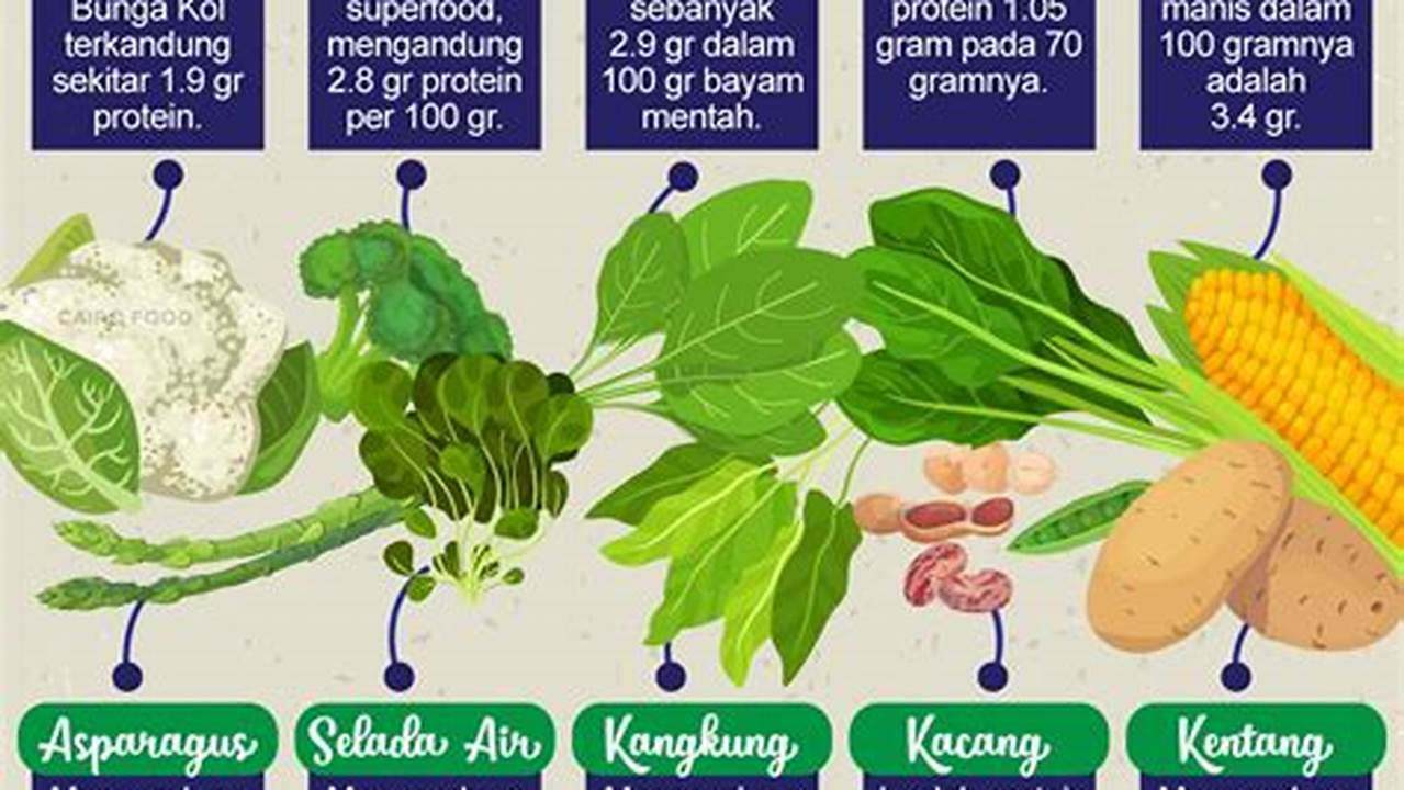 Sumber Protein Dan Sayuran Yang Baik, Resep6-10k