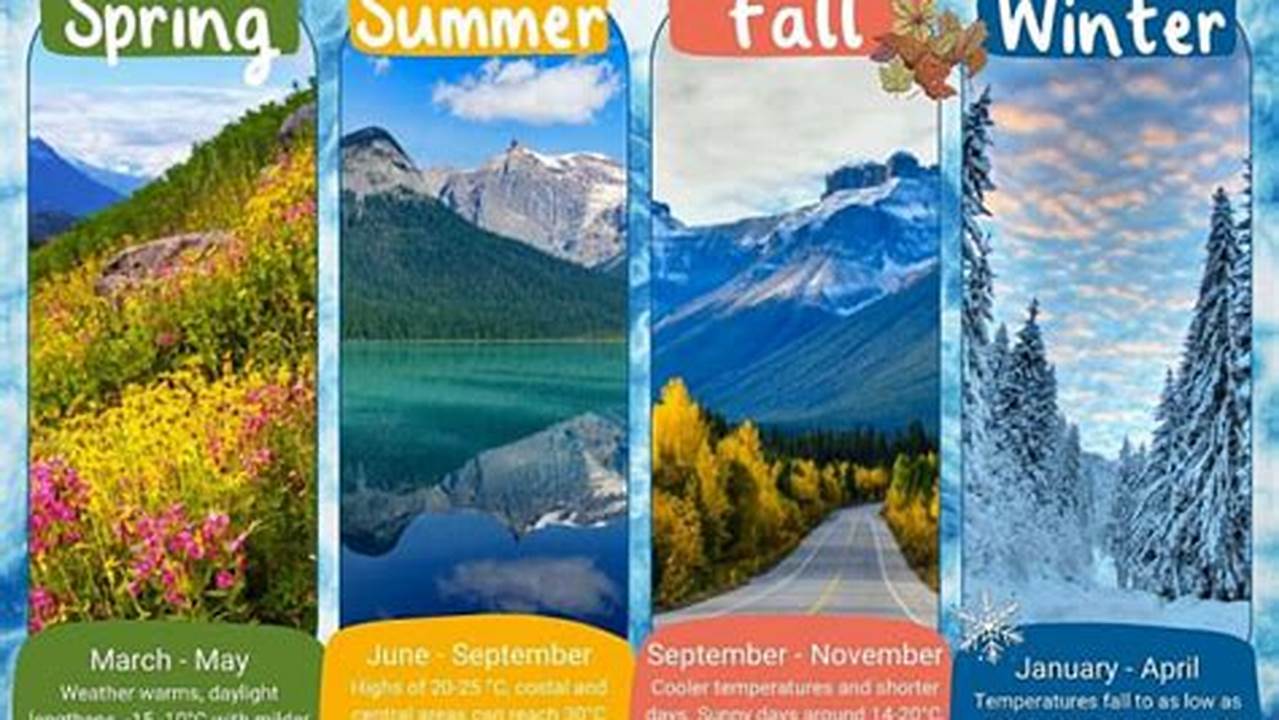 Summer 2024 Canada Months