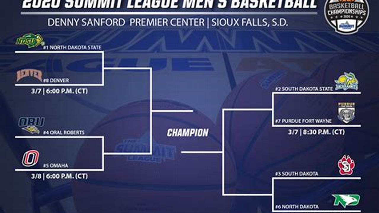 Summit League Basketball Tournament 2024