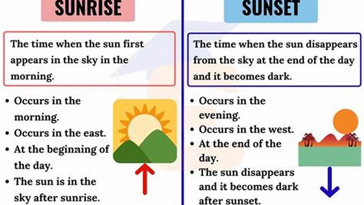 Sunrise And Sunset Times, General