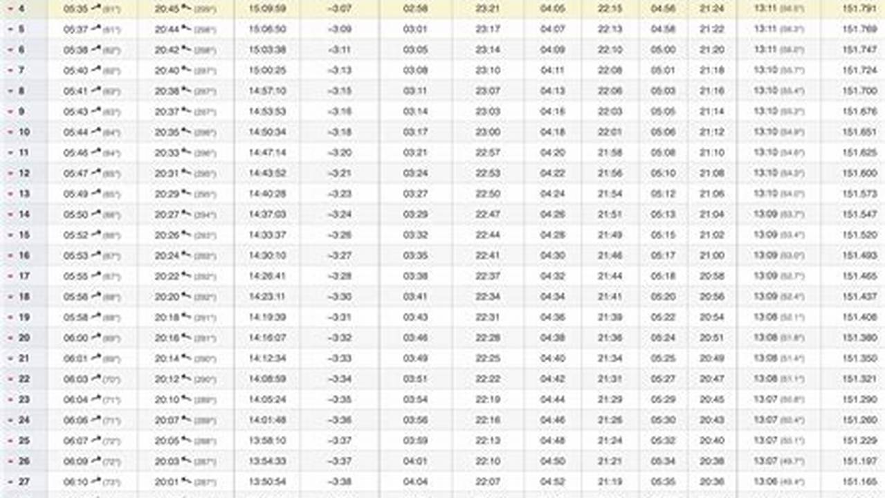 Sunset Time Chart 2024