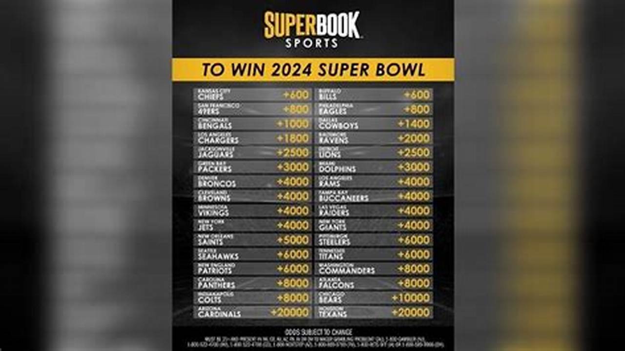 Super Bowl 2024 Teams Odds dalia ruperta
