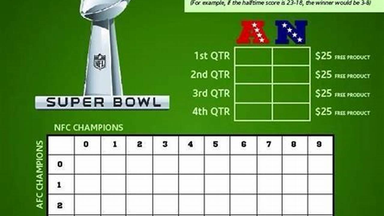 Super Bowl 2nd Quarter Score 2024