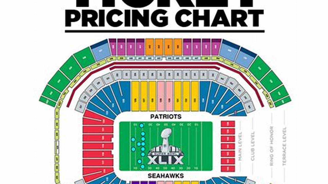 Super Bowl Ticket Prices For 2024