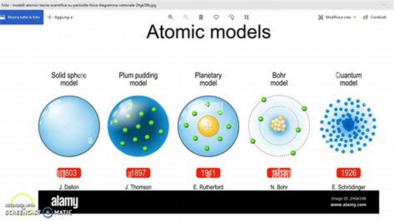 Svantaggi Del Modello Atomico Di Rutherford, IT Modello