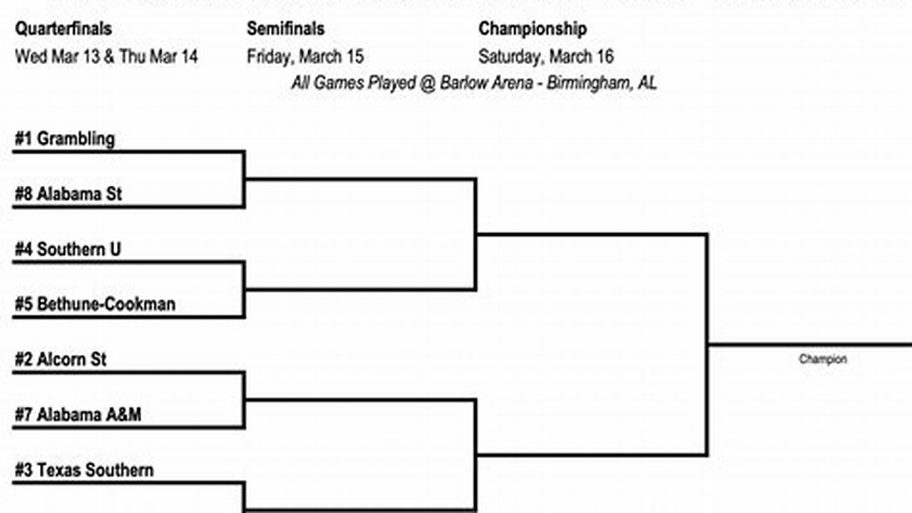 Swac Tournament 2024