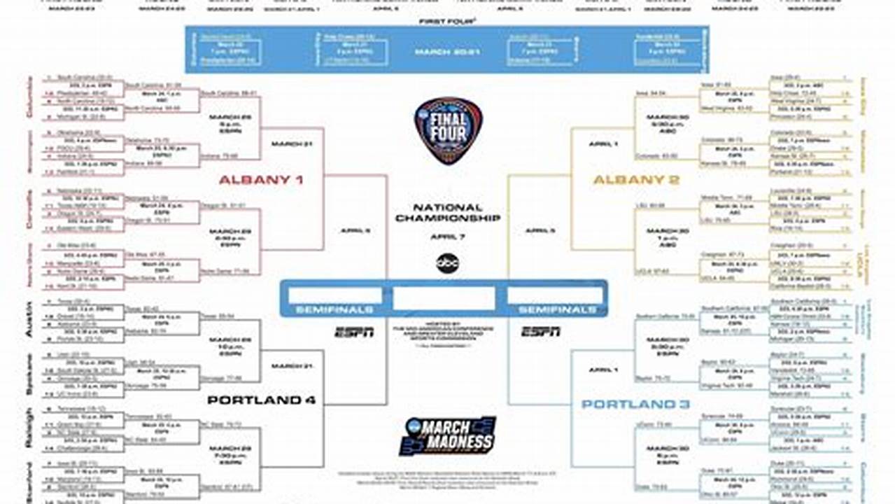 Sweet 16 Bracket 2024 Women