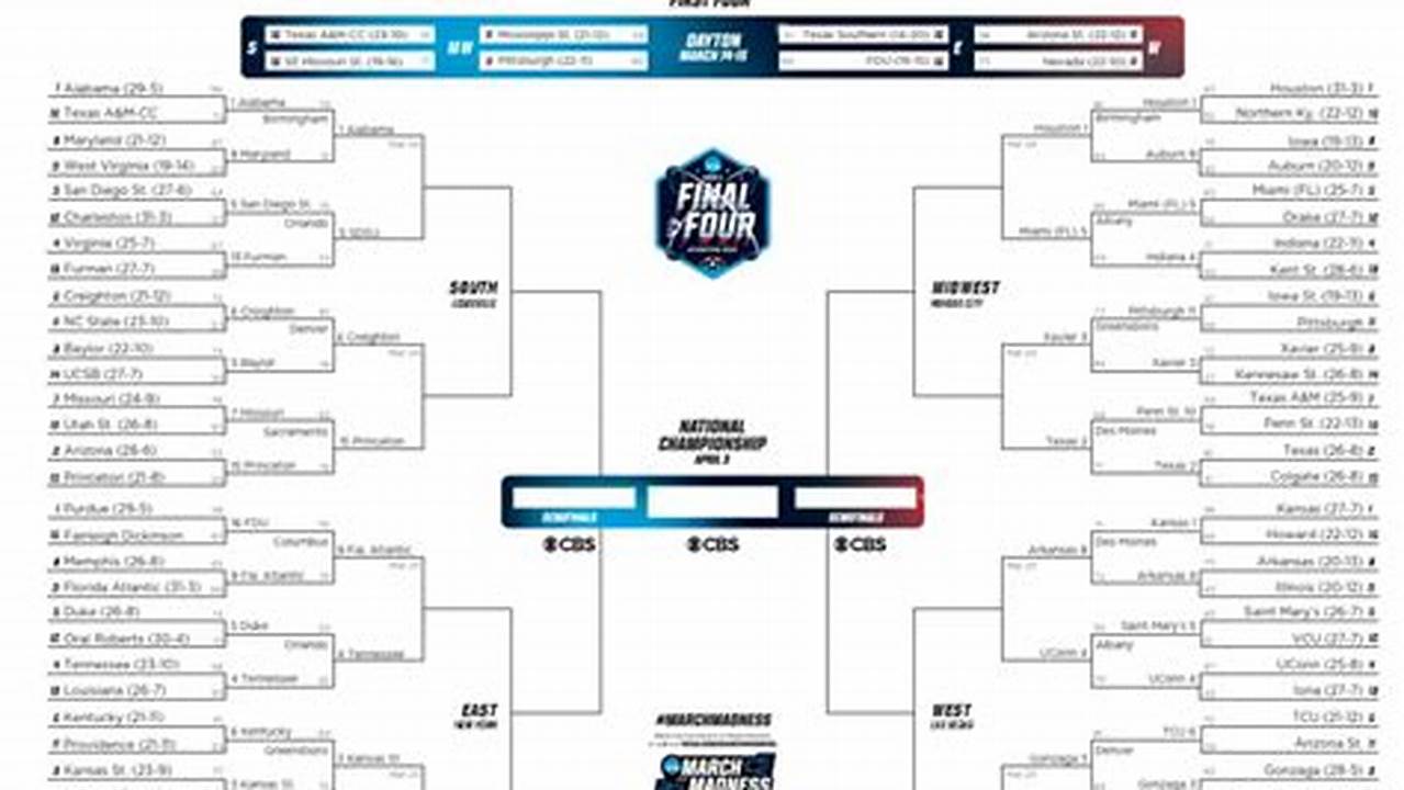 Sweet Sixteen Teams 2024 Location