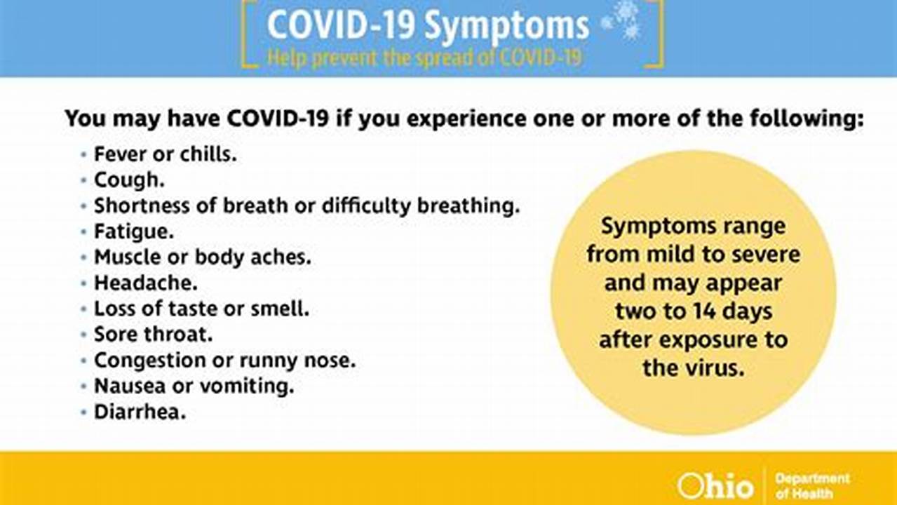Symptoms Of New Covid 2024