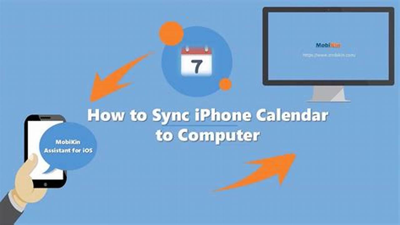 Sync Iphone Calendar With Computer