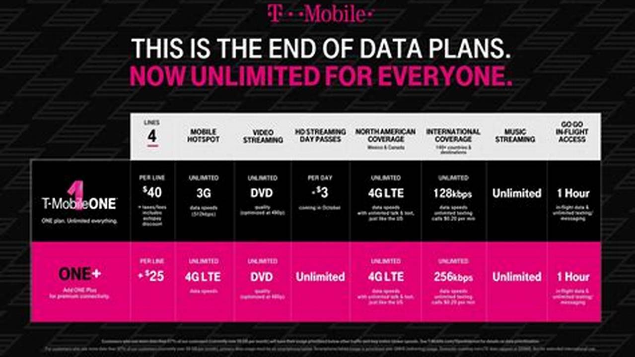 T Mobile 2024 Terms And Conditions
