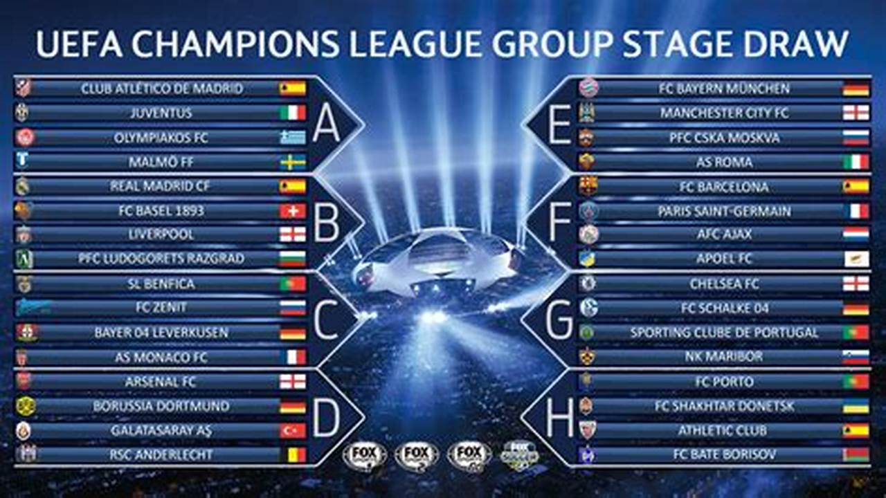 Tabellen Uefa Champions League {Current_Season_Label}, 2024