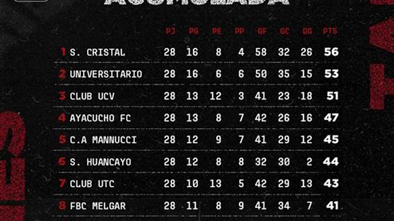 Tabla Acumulada Liga 1 2024