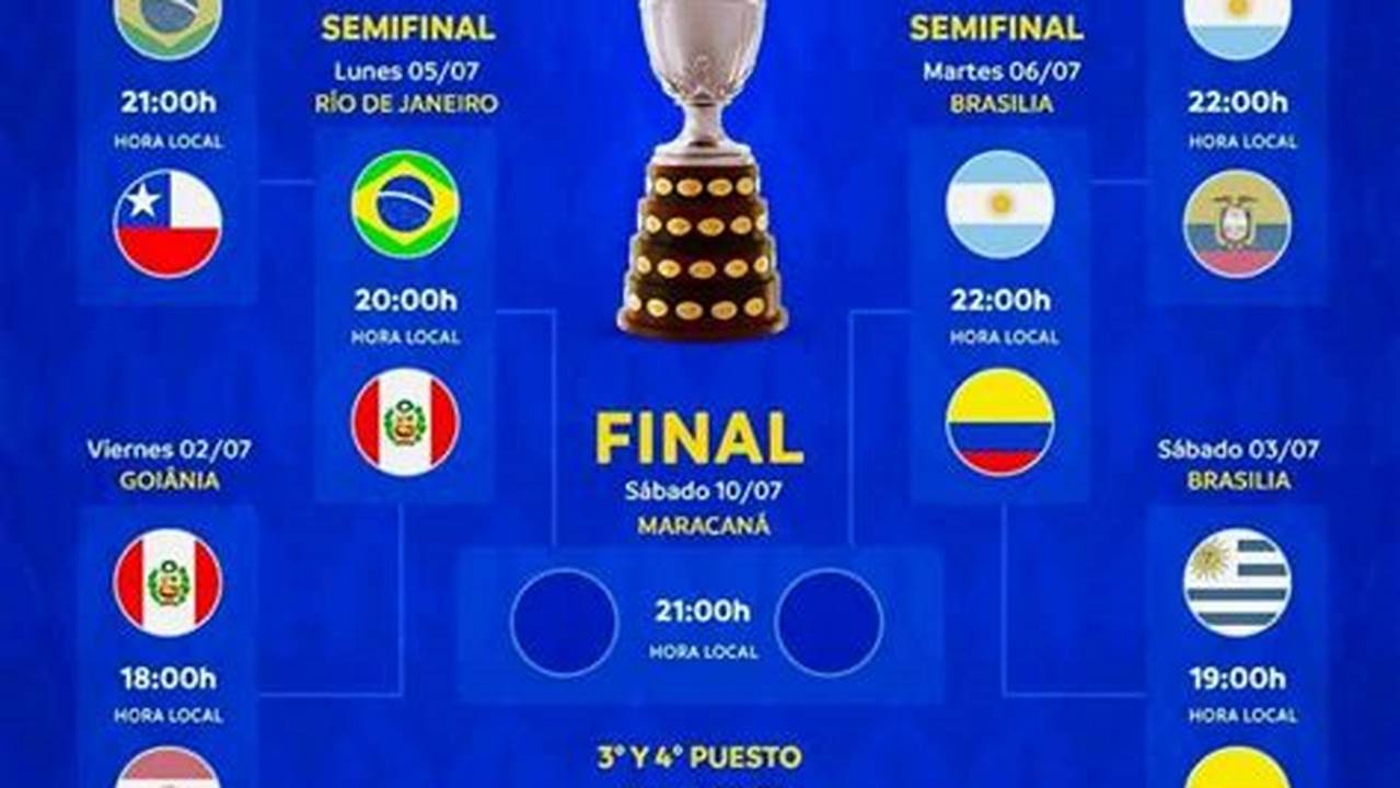 Tabla De Copa America 2024
