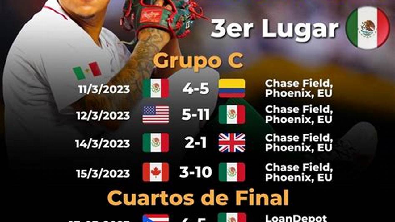 Tabla De Posiciones Del Clasico Mundial De Beisbol 2024